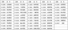 他の写真1: 送料無料・販促シール「都道府県産地別シール　全48種類」17x50mm「1冊750枚」