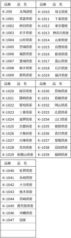 他の写真1: 送料無料・販促シール「都道府県産地別シール」17x50mm「1冊1,000枚」全48種