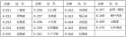 他の写真1: 送料無料・販促シール「産地別シール」17x50mm「1冊1,000枚」全30種