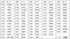 他の写真1: 送料無料・販促シール「都道府県ほか産地別シール」42x18mm「1冊1,000枚」全56種