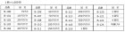 他の写真1: 送料無料・販促シール「値引シール（表示価格より? ・ 貼り直し防止仕様）　全19種類」30x30mm「1冊1,000枚」