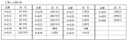 他の写真1: 送料無料・販促シール「値引シール（表示価格より?）　全21種類」36x20mm「1冊1,000枚」