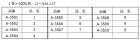 他の写真1: 送料無料・販促シール「数字ラベル（小） ０?９ 全10種類」　1巻1,000枚