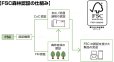 画像4: 送料無料・角8給料 白封筒 本ケント 80 119×197+26mm「1000枚」中貼り・枠なし (4)