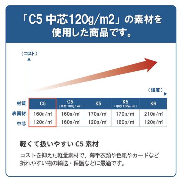 画像2: 送料無料・色紙（イラスト）用ダンボール板  280×250mm「50枚・200枚・500枚」