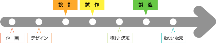 オーダーメイド