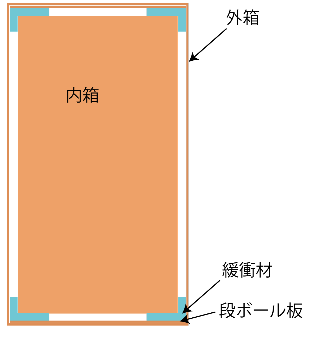 アクリル梱包用緩衝材