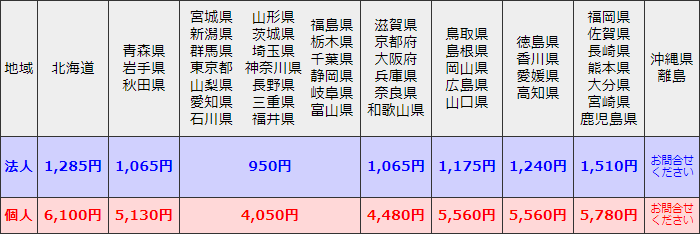 西濃運輸新送料表