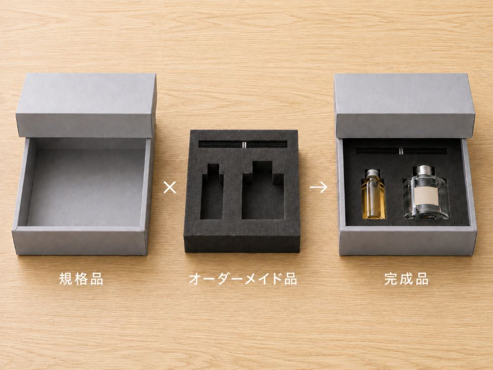 フルオーダーで製作したオリジナルパッケージの製作事例