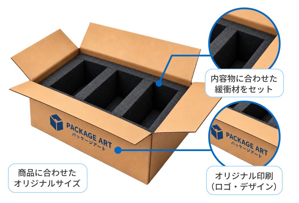 商品に合わせたオリジナルサイズ・緩衝材・印刷の別注イメージ