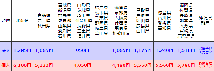 西濃運輸送料表