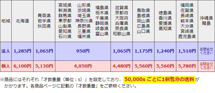 送料表
