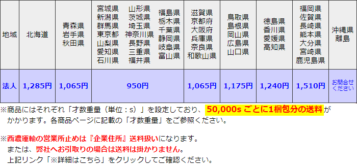 西濃運輸送料