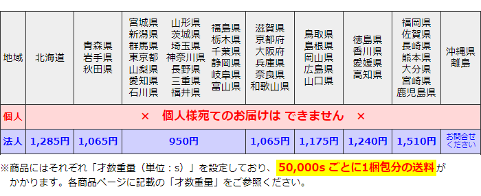 西濃運輸送料