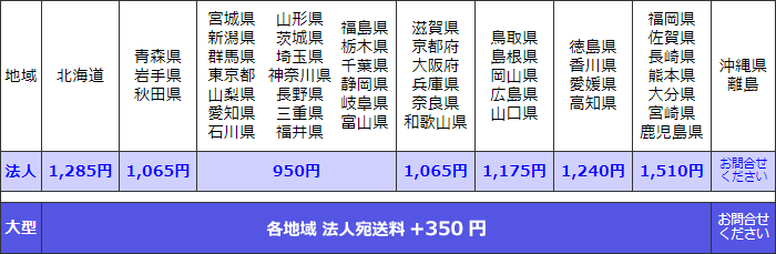 西濃運輸送料表