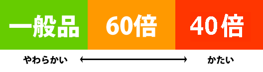 発泡スチロール倍率