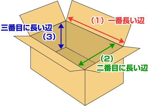 サイズ位置