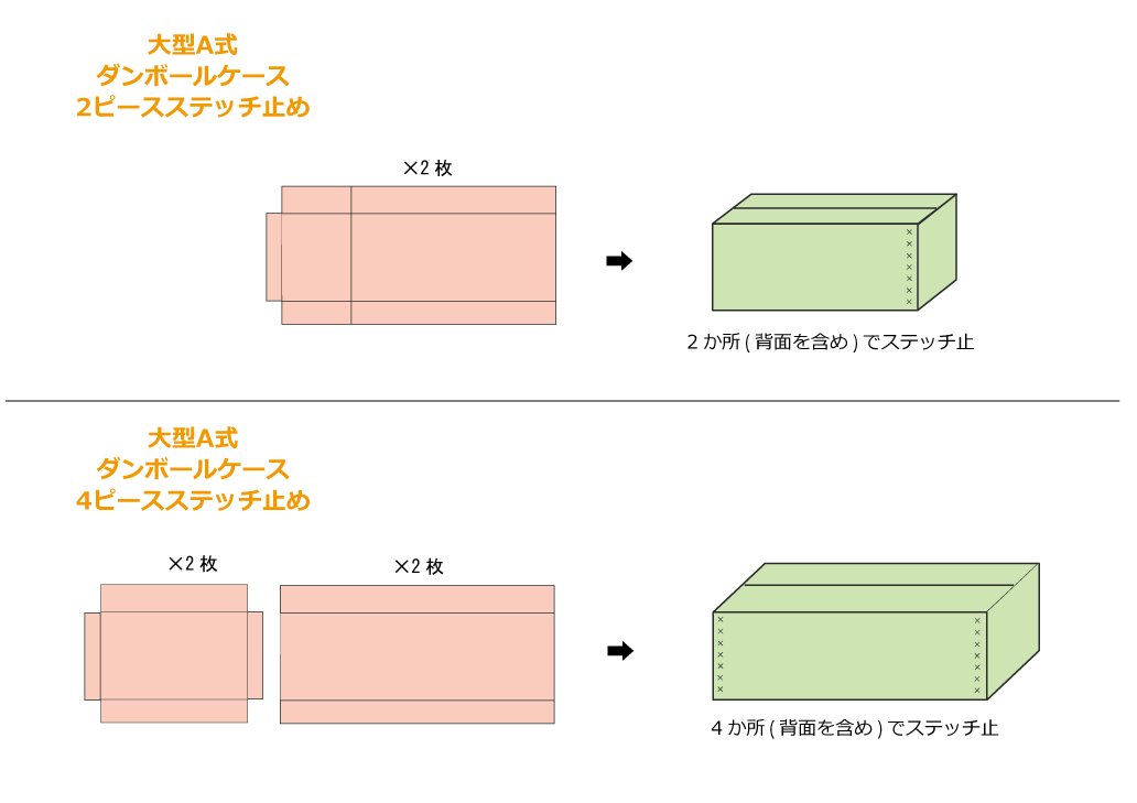 A式ダンボール複数ピース