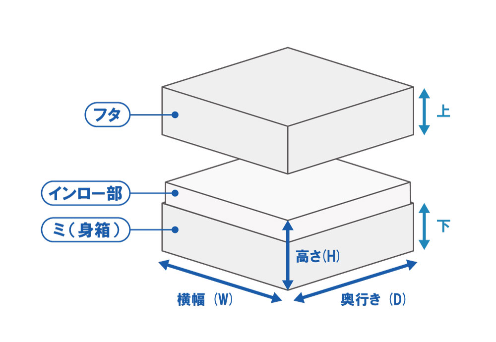 印籠式イメージ
