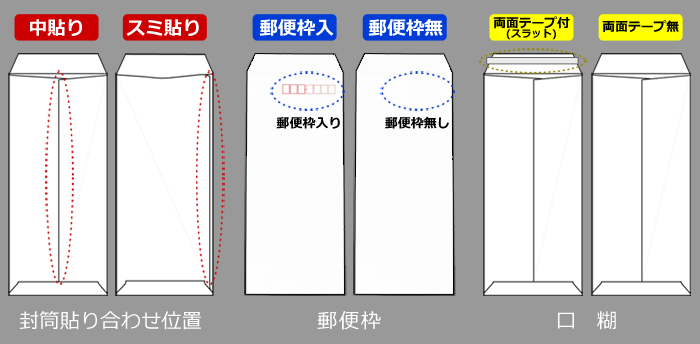 封筒仕様一覧