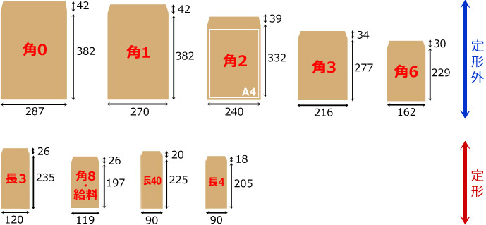 封筒サイズ一覧表
