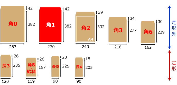 角形1号封筒サイズ一覧