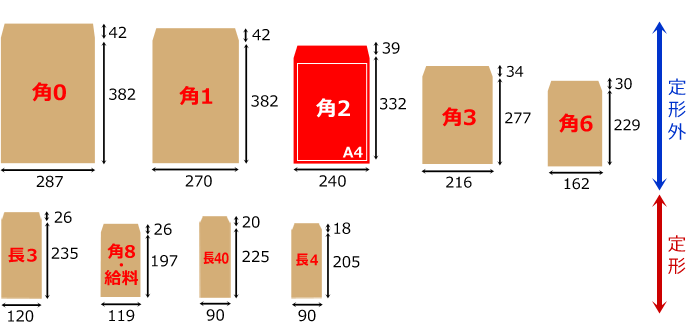 角2 クラフト封筒（240×332＋フラップ39mm） クラフトCoC 85g （中貼り