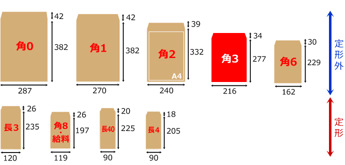 角形3号封筒サイズ一覧