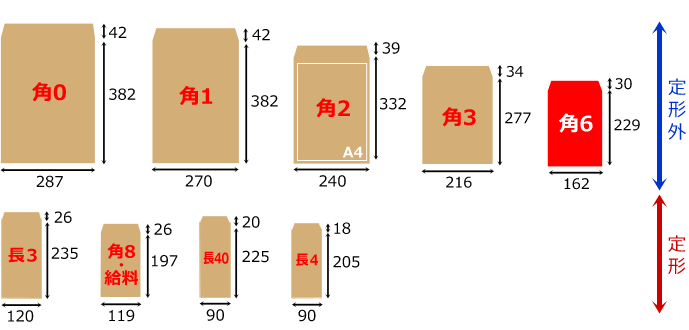 角形6号封筒サイズ一覧