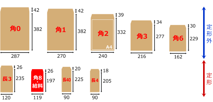 角形8号給料封筒サイズ