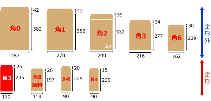 長形3号封筒サイズ