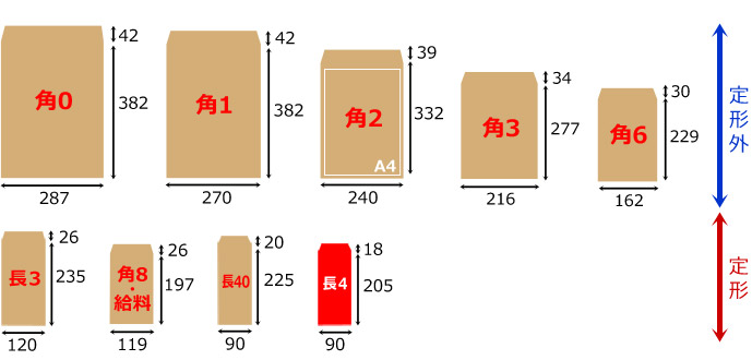 長形4号 事務封筒 段ボール箱と梱包資材のin The Box インザボックス