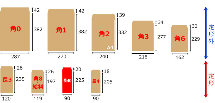 長形40号封筒サイズ