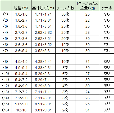 サイズ、価格表