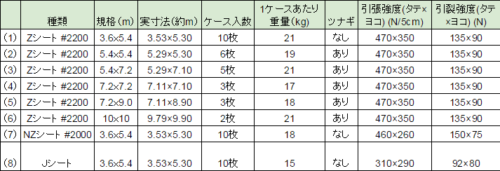 サイズ、価格表