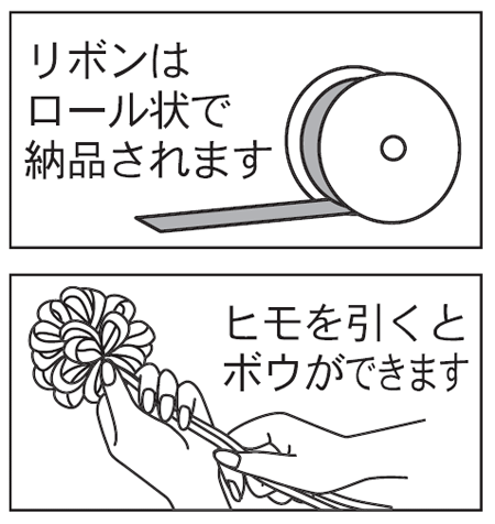 使用方法