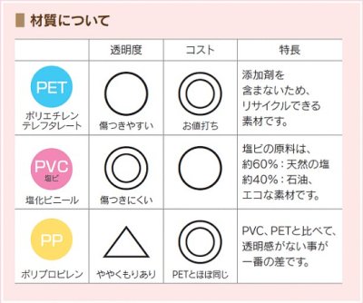 画像3: 送料無料・クリアケース 長方形 50×30×H70(mm) 「100/500箱」