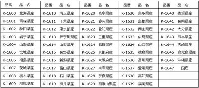 画像1: 送料無料・販促シール「都道府県産地別シール　全48種類」17x50mm「1冊750枚」