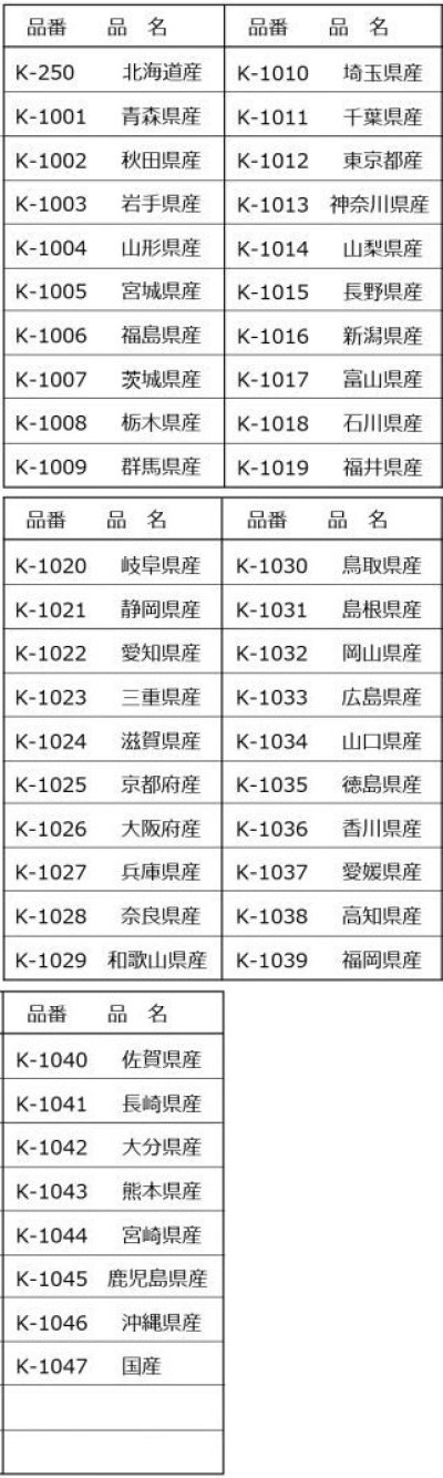 画像1: 送料無料・販促シール「都道府県産地別シール」17x50mm「1冊1,000枚」全48種