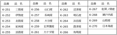 画像1: 送料無料・販促シール「産地別シール」17x50mm「1冊1,000枚」全30種