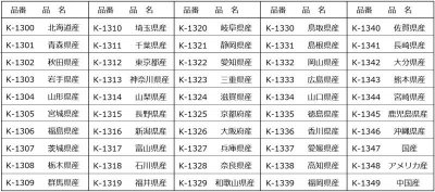 画像1: 送料無料・販促シール「都道府県ほか産地別シール」35x15mm「1冊1,000枚」全50種