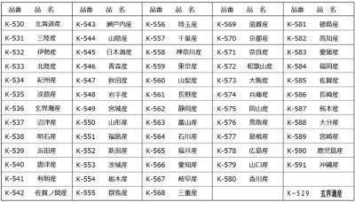 画像1: 送料無料・販促シール「都道府県ほか産地別シール」42x18mm「1冊1,000枚」全56種