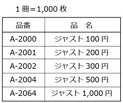 画像1: 送料無料・販促シール「ジャスト100円?1,000円　全5種類」51x31mm「1冊1,000枚」