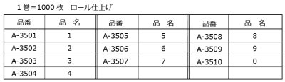 画像1: 送料無料・販促シール「数字ラベル（小） ０?９ 全10種類」　1巻1,000枚